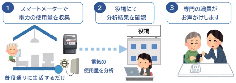 利用の流れ説明図