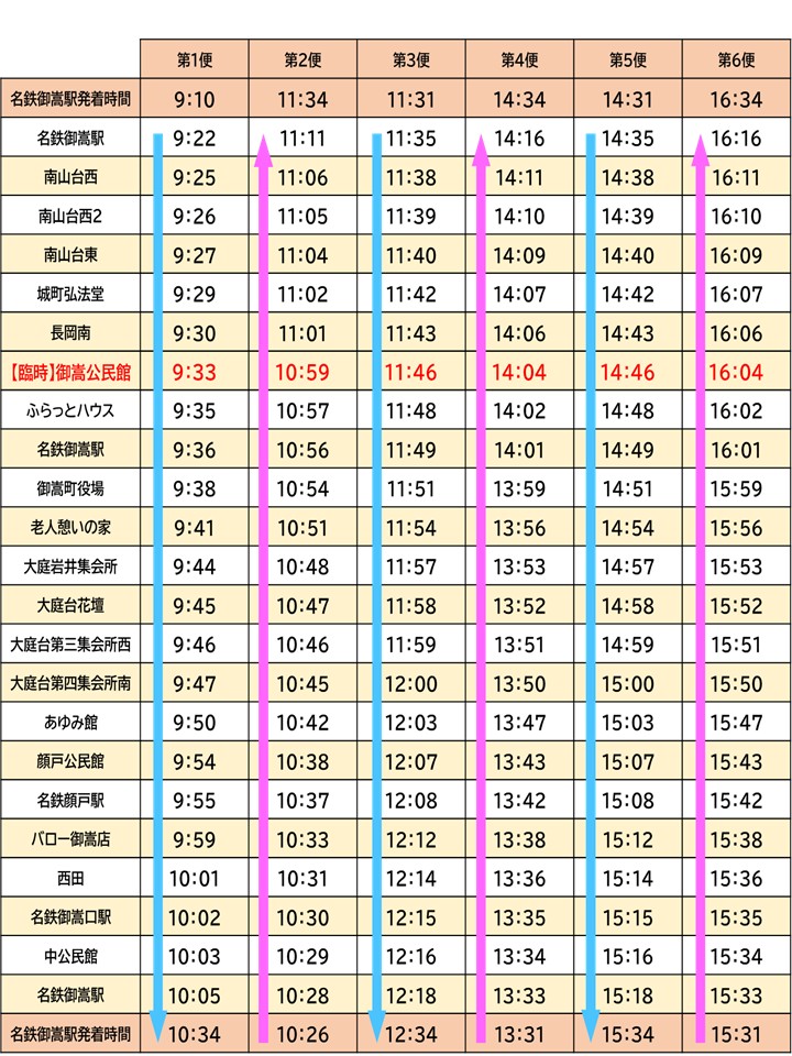 時刻表