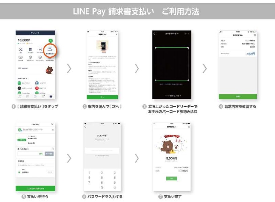 line pay 請求書支払いご利用方法の図