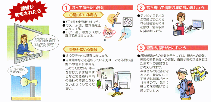 警報が発令された場合の行動に関する説明図