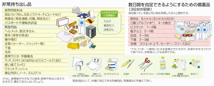 標準的な対応用品一覧について説明している図