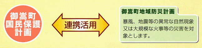 「御嵩町地域防災計画」と「御嵩町国民保護計画」の連携活用について説明している図