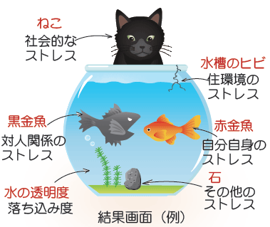 セルフチェック結果のサンプル画像