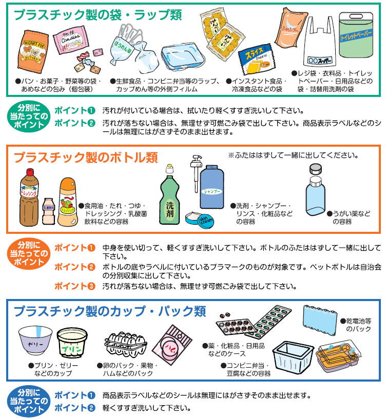 プラスチック分類表1