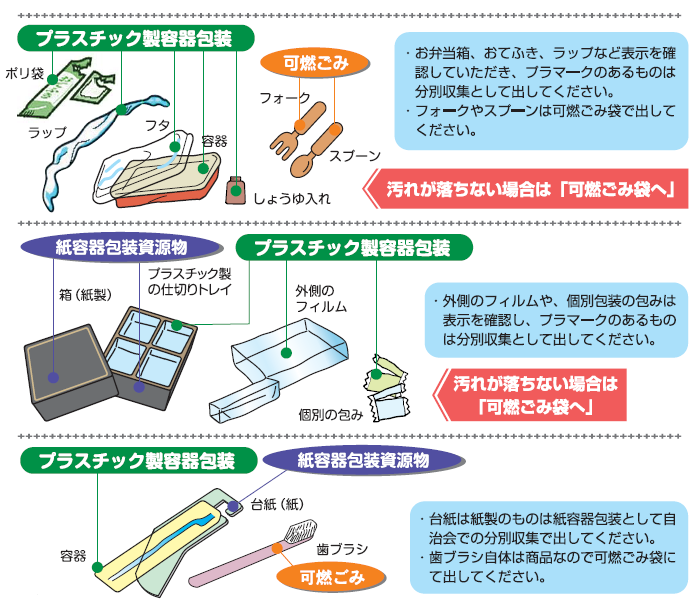 プラスチック分類表2.5